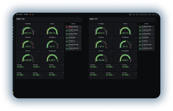 SENSE™ Cloud dashboard